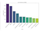 professional data analysis with power bi sql excel python
